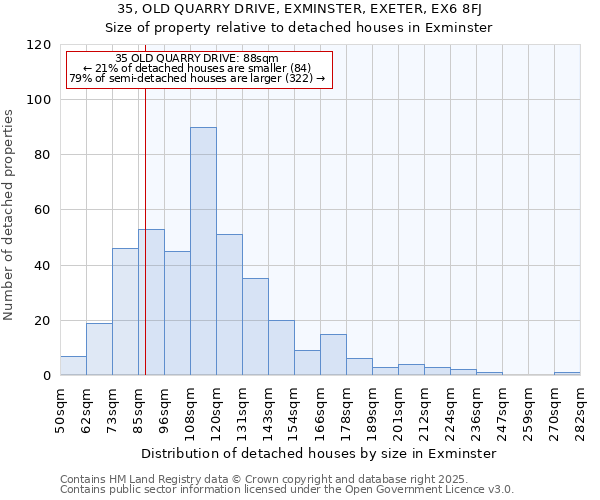 35, OLD QUARRY DRIVE, EXMINSTER, EXETER, EX6 8FJ: Size of property relative to detached houses houses in Exminster