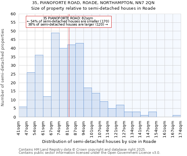 35, PIANOFORTE ROAD, ROADE, NORTHAMPTON, NN7 2QN: Size of property relative to semi-detached houses houses in Roade