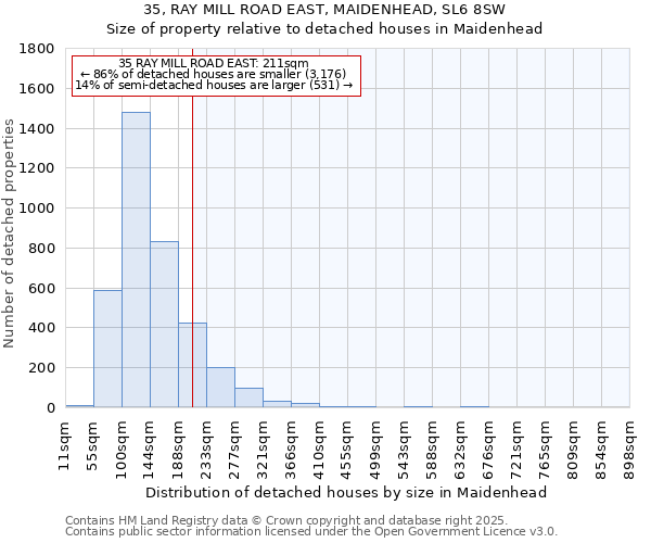 35, RAY MILL ROAD EAST, MAIDENHEAD, SL6 8SW: Size of property relative to detached houses houses in Maidenhead