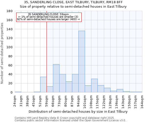 35, SANDERLING CLOSE, EAST TILBURY, TILBURY, RM18 8FF: Size of property relative to semi-detached houses houses in East Tilbury