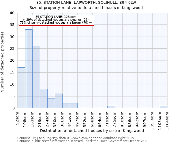 35, STATION LANE, LAPWORTH, SOLIHULL, B94 6LW: Size of property relative to detached houses houses in Kingswood