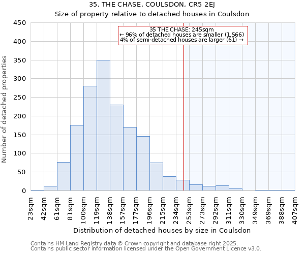 35, THE CHASE, COULSDON, CR5 2EJ: Size of property relative to detached houses houses in Coulsdon