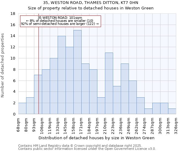35, WESTON ROAD, THAMES DITTON, KT7 0HN: Size of property relative to detached houses houses in Weston Green