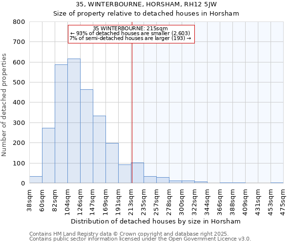 35, WINTERBOURNE, HORSHAM, RH12 5JW: Size of property relative to detached houses houses in Horsham