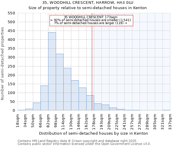 35, WOODHILL CRESCENT, HARROW, HA3 0LU: Size of property relative to semi-detached houses houses in Kenton