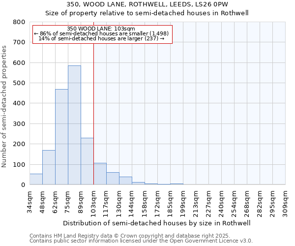350, WOOD LANE, ROTHWELL, LEEDS, LS26 0PW: Size of property relative to semi-detached houses houses in Rothwell