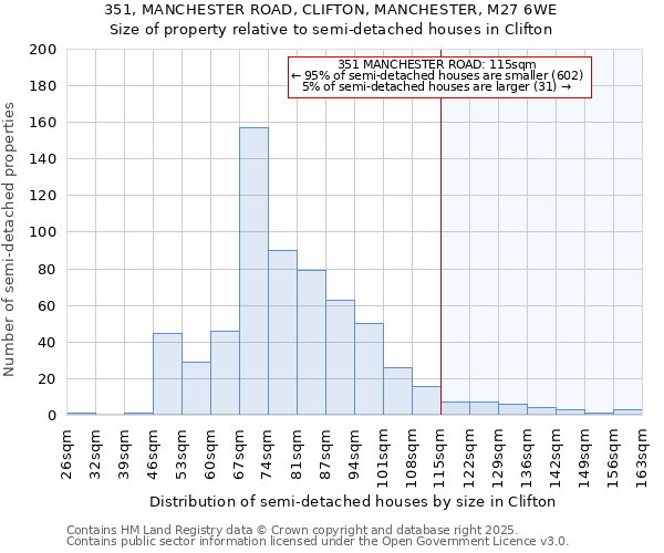 351, MANCHESTER ROAD, CLIFTON, MANCHESTER, M27 6WE: Size of property relative to semi-detached houses houses in Clifton