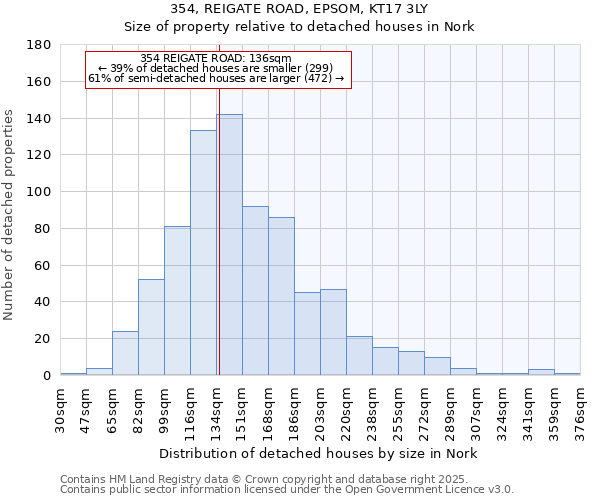 354, REIGATE ROAD, EPSOM, KT17 3LY: Size of property relative to detached houses houses in Nork
