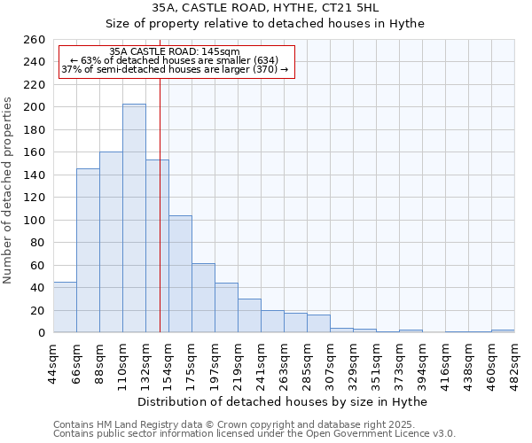 35A, CASTLE ROAD, HYTHE, CT21 5HL: Size of property relative to detached houses houses in Hythe