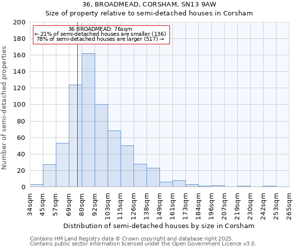 36, BROADMEAD, CORSHAM, SN13 9AW: Size of property relative to semi-detached houses houses in Corsham