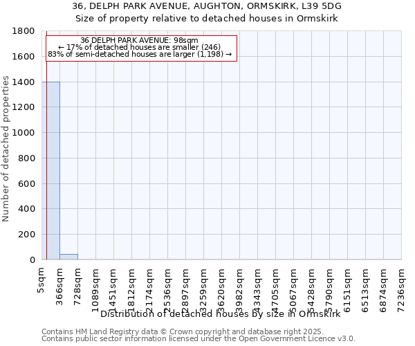 36, DELPH PARK AVENUE, AUGHTON, ORMSKIRK, L39 5DG: Size of property relative to detached houses houses in Ormskirk