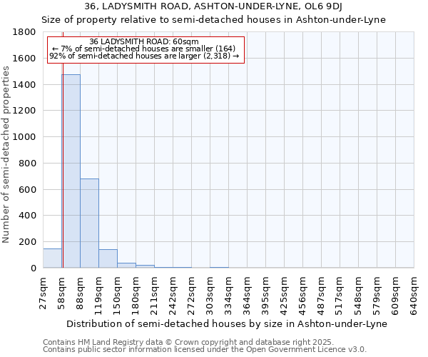 36, LADYSMITH ROAD, ASHTON-UNDER-LYNE, OL6 9DJ: Size of property relative to semi-detached houses houses in Ashton-under-Lyne