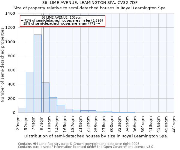 36, LIME AVENUE, LEAMINGTON SPA, CV32 7DF: Size of property relative to semi-detached houses houses in Royal Leamington Spa