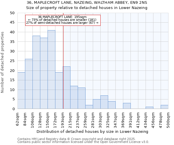 36, MAPLECROFT LANE, NAZEING, WALTHAM ABBEY, EN9 2NS: Size of property relative to detached houses houses in Lower Nazeing