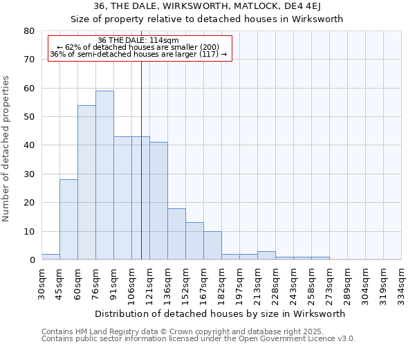 36, THE DALE, WIRKSWORTH, MATLOCK, DE4 4EJ: Size of property relative to detached houses houses in Wirksworth