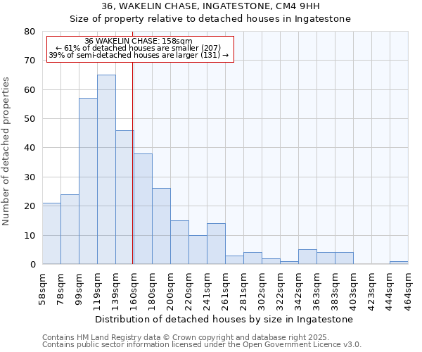 36, WAKELIN CHASE, INGATESTONE, CM4 9HH: Size of property relative to detached houses houses in Ingatestone