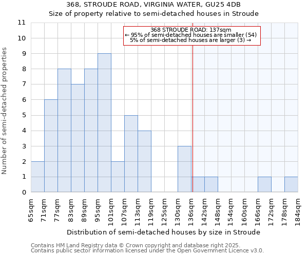 368, STROUDE ROAD, VIRGINIA WATER, GU25 4DB: Size of property relative to semi-detached houses houses in Stroude