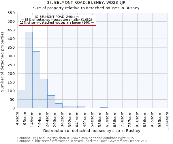 37, BELMONT ROAD, BUSHEY, WD23 2JR: Size of property relative to detached houses houses in Bushey