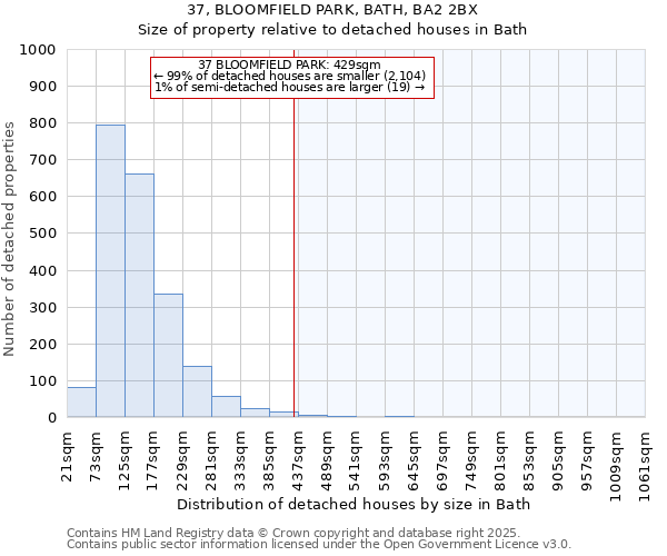 37, BLOOMFIELD PARK, BATH, BA2 2BX: Size of property relative to detached houses houses in Bath