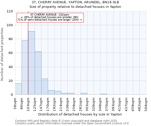 37, CHERRY AVENUE, YAPTON, ARUNDEL, BN18 0LB: Size of property relative to detached houses houses in Yapton