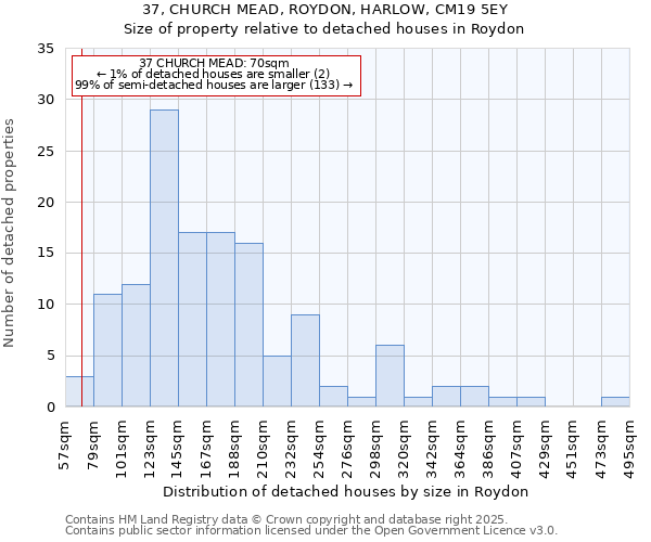 37, CHURCH MEAD, ROYDON, HARLOW, CM19 5EY: Size of property relative to detached houses houses in Roydon