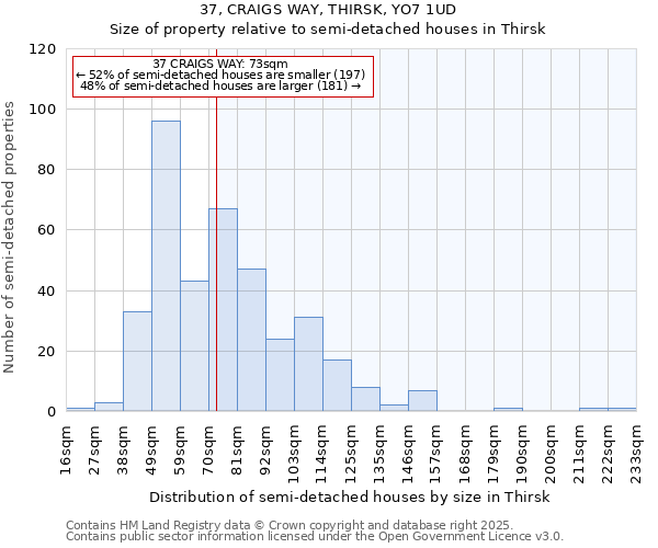37, CRAIGS WAY, THIRSK, YO7 1UD: Size of property relative to semi-detached houses houses in Thirsk