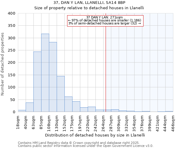 37, DAN Y LAN, LLANELLI, SA14 8BP: Size of property relative to detached houses houses in Llanelli