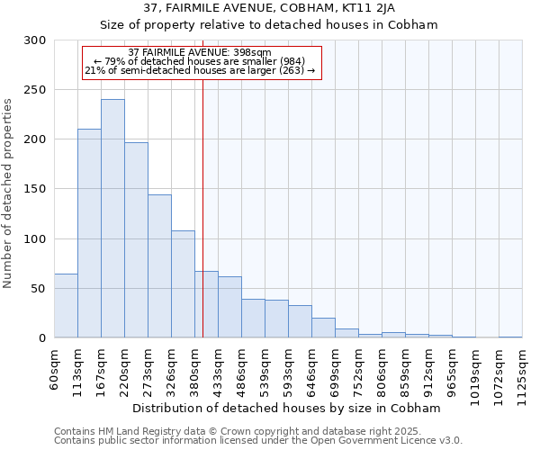 37, FAIRMILE AVENUE, COBHAM, KT11 2JA: Size of property relative to detached houses houses in Cobham