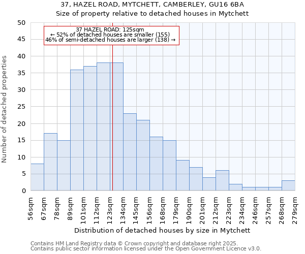 37, HAZEL ROAD, MYTCHETT, CAMBERLEY, GU16 6BA: Size of property relative to detached houses houses in Mytchett
