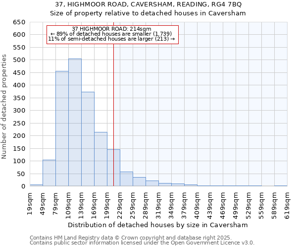 37, HIGHMOOR ROAD, CAVERSHAM, READING, RG4 7BQ: Size of property relative to detached houses houses in Caversham
