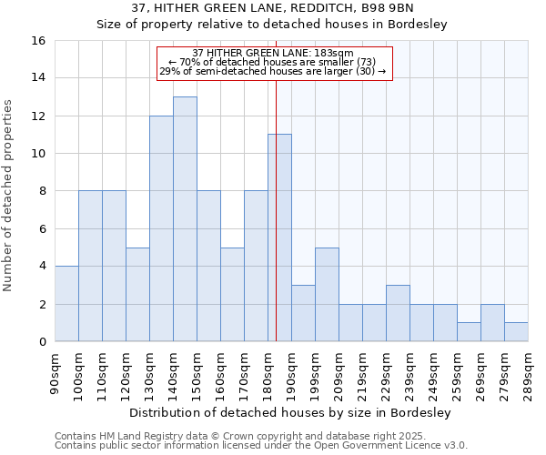 37, HITHER GREEN LANE, REDDITCH, B98 9BN: Size of property relative to detached houses houses in Bordesley