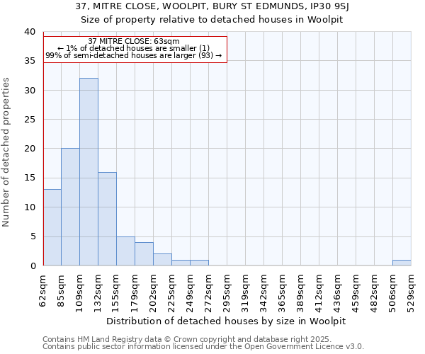 37, MITRE CLOSE, WOOLPIT, BURY ST EDMUNDS, IP30 9SJ: Size of property relative to detached houses houses in Woolpit