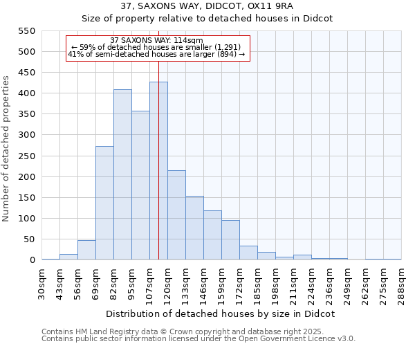 37, SAXONS WAY, DIDCOT, OX11 9RA: Size of property relative to detached houses houses in Didcot