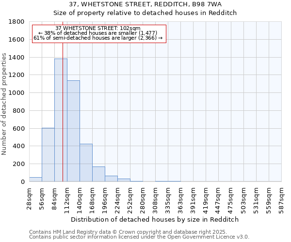 37, WHETSTONE STREET, REDDITCH, B98 7WA: Size of property relative to detached houses houses in Redditch