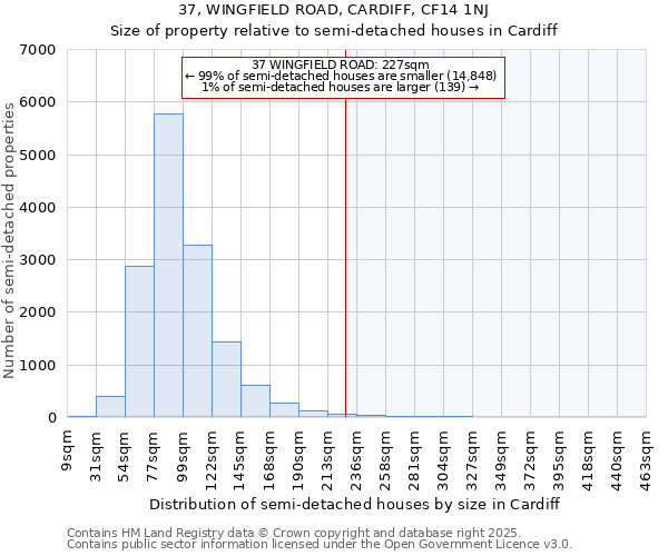 37, WINGFIELD ROAD, CARDIFF, CF14 1NJ: Size of property relative to semi-detached houses houses in Cardiff