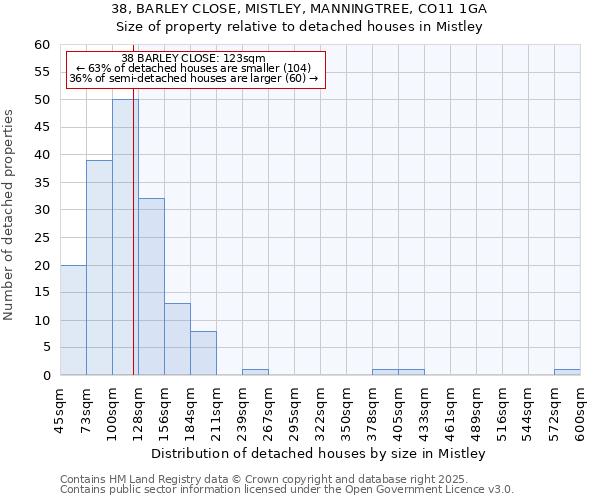 38, BARLEY CLOSE, MISTLEY, MANNINGTREE, CO11 1GA: Size of property relative to detached houses houses in Mistley