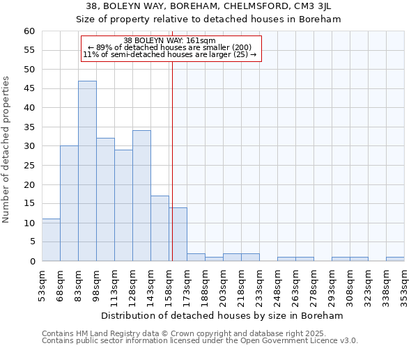 38, BOLEYN WAY, BOREHAM, CHELMSFORD, CM3 3JL: Size of property relative to detached houses houses in Boreham