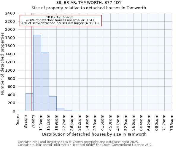 38, BRIAR, TAMWORTH, B77 4DY: Size of property relative to detached houses houses in Tamworth