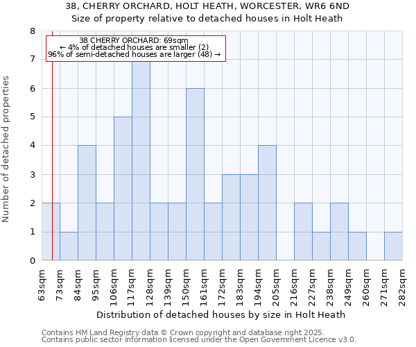 38, CHERRY ORCHARD, HOLT HEATH, WORCESTER, WR6 6ND: Size of property relative to detached houses houses in Holt Heath