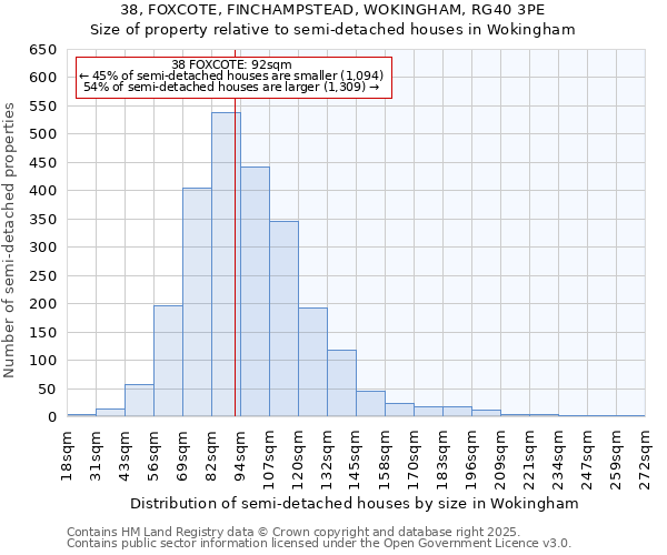38, FOXCOTE, FINCHAMPSTEAD, WOKINGHAM, RG40 3PE: Size of property relative to semi-detached houses houses in Wokingham