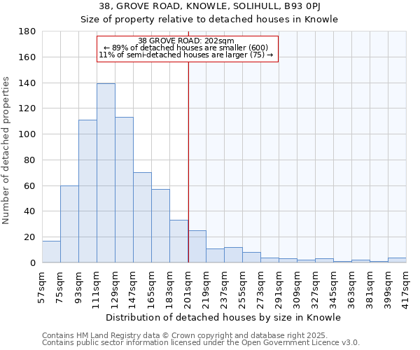 38, GROVE ROAD, KNOWLE, SOLIHULL, B93 0PJ: Size of property relative to detached houses houses in Knowle