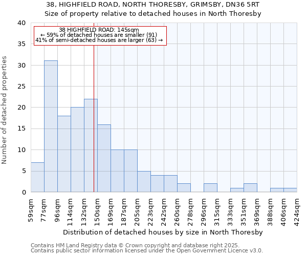 38, HIGHFIELD ROAD, NORTH THORESBY, GRIMSBY, DN36 5RT: Size of property relative to detached houses houses in North Thoresby
