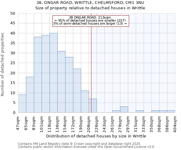 38, ONGAR ROAD, WRITTLE, CHELMSFORD, CM1 3NU: Size of property relative to detached houses houses in Writtle