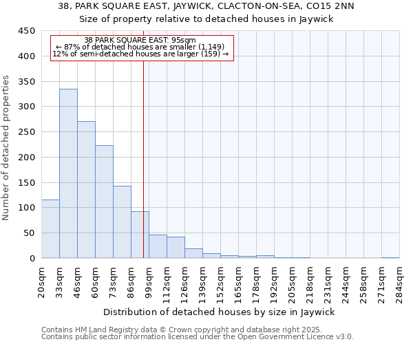 38, PARK SQUARE EAST, JAYWICK, CLACTON-ON-SEA, CO15 2NN: Size of property relative to detached houses houses in Jaywick