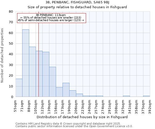 38, PENBANC, FISHGUARD, SA65 9BJ: Size of property relative to detached houses houses in Fishguard
