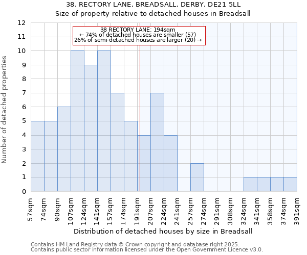 38, RECTORY LANE, BREADSALL, DERBY, DE21 5LL: Size of property relative to detached houses houses in Breadsall