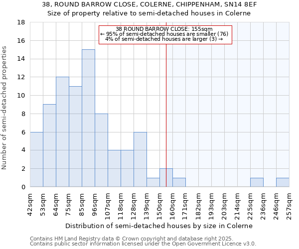 38, ROUND BARROW CLOSE, COLERNE, CHIPPENHAM, SN14 8EF: Size of property relative to semi-detached houses houses in Colerne