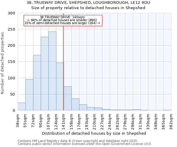 38, TRUEWAY DRIVE, SHEPSHED, LOUGHBOROUGH, LE12 9DU: Size of property relative to detached houses houses in Shepshed