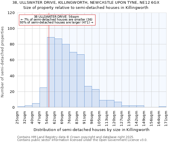 38, ULLSWATER DRIVE, KILLINGWORTH, NEWCASTLE UPON TYNE, NE12 6GX: Size of property relative to semi-detached houses houses in Killingworth