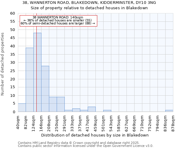 38, WANNERTON ROAD, BLAKEDOWN, KIDDERMINSTER, DY10 3NG: Size of property relative to detached houses houses in Blakedown